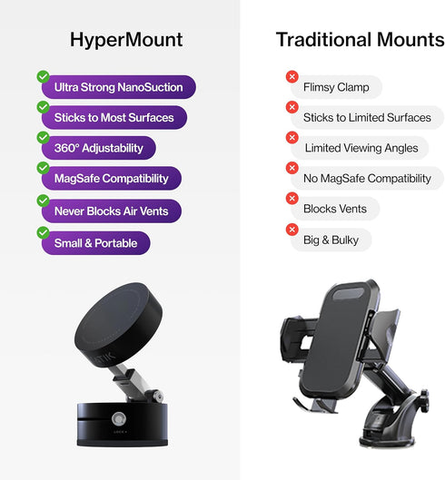Statik 2) HyperMount (Gen Phone Mount, Magnetic Phone Holder, Car Mount for Phone Works on Smooth & Lightly Textured