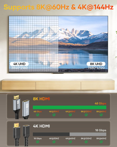 8K 2.1 8K@60Hz, 4K@120Hz, 3D, Monitor-1.6 HDMI Extension Cable, HDMI Male to Female Adapter Extension Cord HDR
