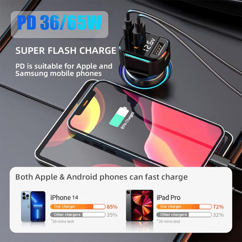 GemCoo USB C Car Charger, 80W PD36W & QC3.0 Fast Charging Adapter for iPhone 14 13 12 11, Samsung Galaxy S22