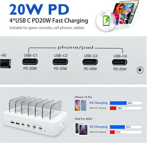USB C Charging Station for Multiple Devices Apple, 100W 4 PD and 2 USB Charger Stations Compatible with Apple iPhone