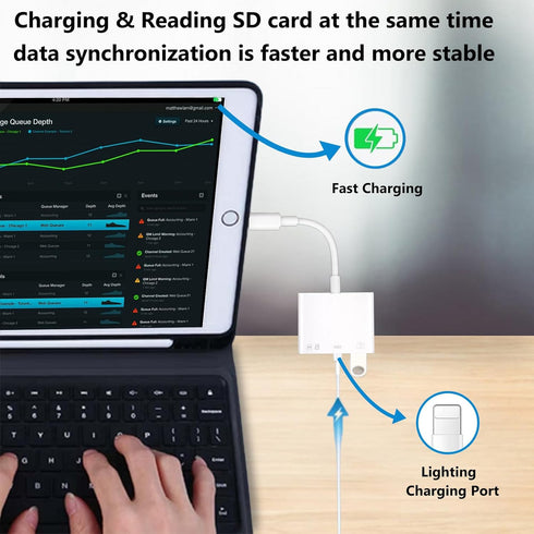 SD Card Reader for iPhone, Lightning to 4 in 1 USB Camera Adapter, Compatible with iPad with Charging Port
