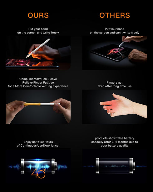 Stylus Pen for iPad, 5X Battery Life iPad Pencil, 35 Hours Lasting Time, Tilt & Palm Rejection for iPad Models