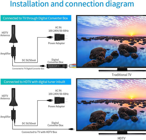 HDTV Antenna - Portable Indoor Digital Antenna, 120 Mile Long Range with Amplifier Signal Booster for Local TV