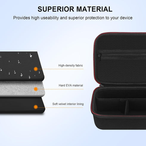 Elonbo Carrying Case for Sony ZV-1 / ZV-1F / ZV-1 II Vlog Digital Camera, Bluetooth Grip Accessory, Black