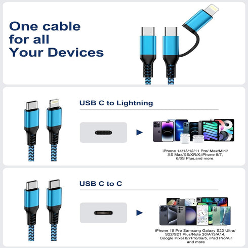 USB-C Car Charger Super Fast for iPhone 15 Pro Max 14 Pro Plus 13, 38W Dual Port Auto Charger for Galaxy S24