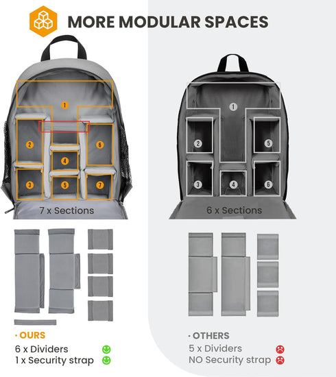 TARION Professional Camera Bag, Waterproof Backpack with Laptop Compartment for DSLR SLR Mirrorless Photography, Grey