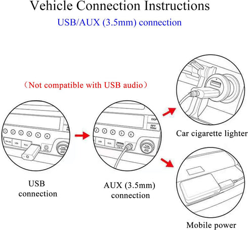 QIANRENON Car Bluetooth 5.0 Receiver, USB/AUX Dual Interface Wireless Receiver for Music Streaming and Hands-Free