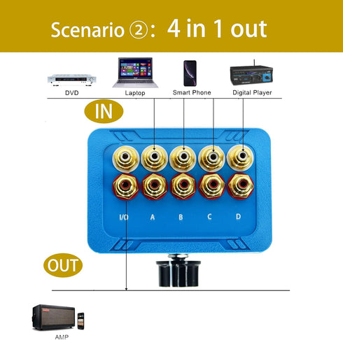No External Power 4 Way Audio Sound Selector - 1 in 4 Out or 4 in 1 Out RCA Female Stereo Splitter Box