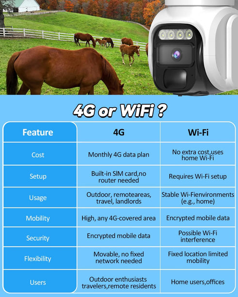 runofast 4G 2K 350 2 LTE Cellular Security Camera Outdoor, Solar No WiFi Camera Wireless, Battery Power, Built in SIM
