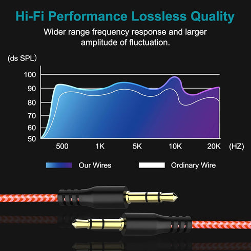 7 Pack 3.5mm AUX Cord for Car, Auxiliary Audio Cable, Stereo AUX Cable with Flexible Nylon Braided Cords for Car iPad