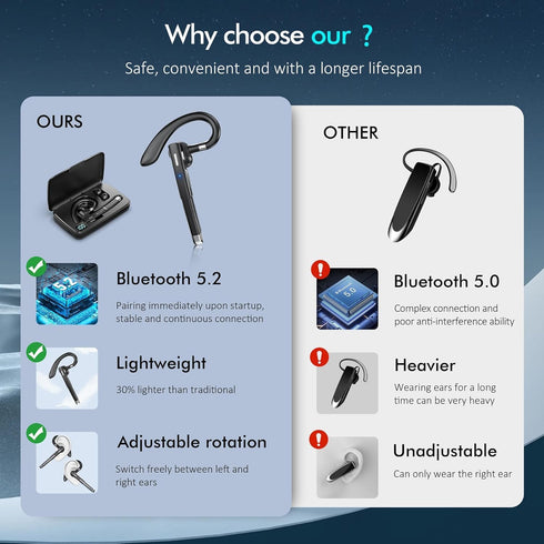 Bluetooth Single Wireless Headset, V5.3 Handsfree Earpiece with Microphone, USB-C Charge, Waterproof Earphones for