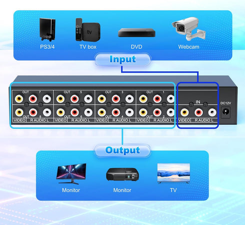 LUKFOCAB 8 3 1 8 8 Way RCA Splitter Box in Out, Powered Way AV Composite Video Audio Distribution Duplicator