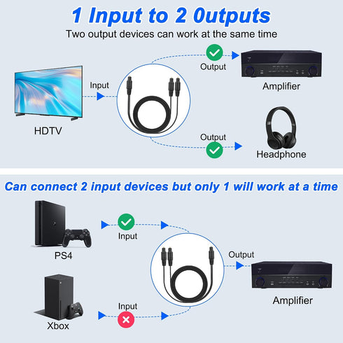 1 2 1 2 1M MEIRIYFA Digital Optical Splitter Adapter Cable in Out, Toslink Digital Fiber Optic Audio Splitter Male