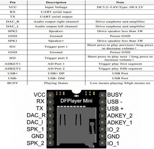 ANMBEST 5PCS YX5200 MP3 MP3 DFPlayer Mini Player Module Voice Decode Board Supporting TF Card U-Disk IO/Serial Port/AD
