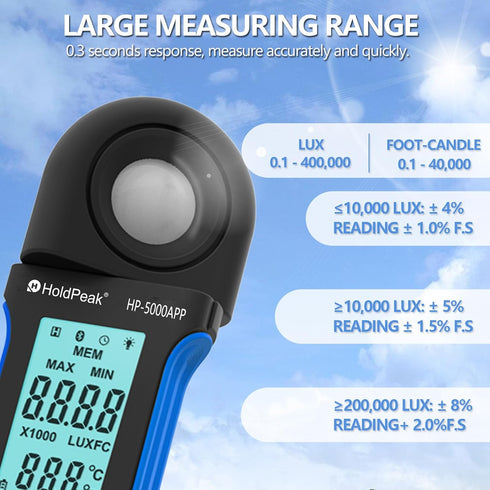 HoldPeak Illuminance Light Meter with Bluetooth, Digital Lux Foot Candles Meter, Lumen Meter for Plants, Home & Office