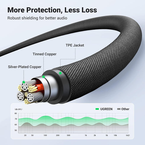 UGREEN 3.5mm Braided Audio Cable, 4-Pole Hi-Fi Stereo TRRS Male to Male AUX Cord for iPad, Samsung, Headphones, 3FT