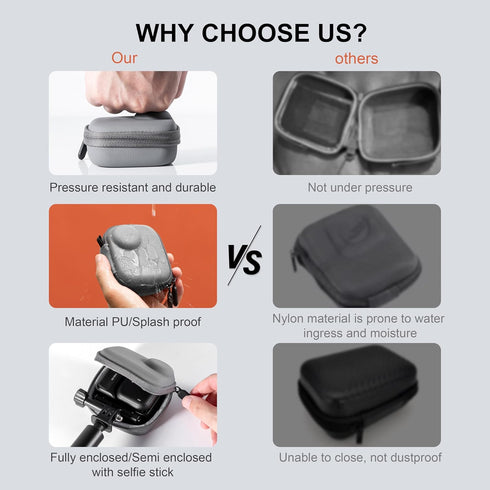 Insta360 Mini Carrying Case for GO Ultra Hard Shell Lens PU Cover Protection Storage Bag Travel Portable Cases