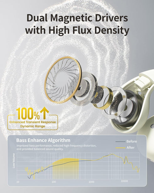 30H wegear Open-Ear Earbuds, Clip-On Headphones, Open-Ring Comfort Wireless Bluetooth Earbuds, Dual Connection