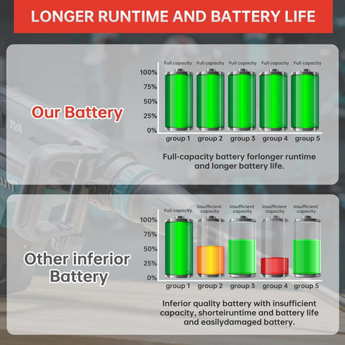 20V 2000mAh Replacement Battery for DEWALT Electric Garden Tools, Compatible with Original Charger