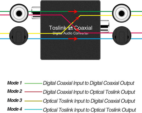 Bi-Directional Coax Digital Audio Adapter - Converter for Coax to Optical or Optical to Coaxial