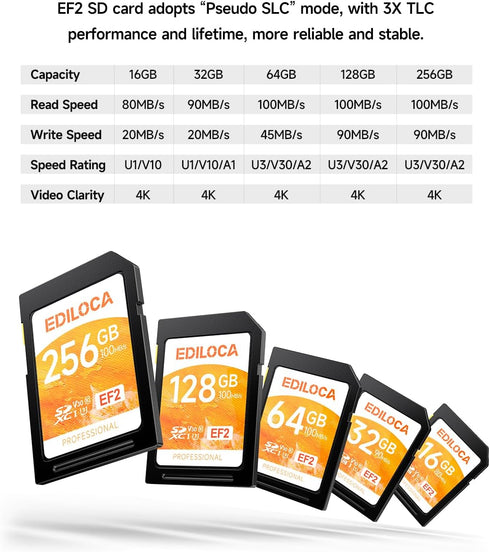 Ediloca 64GB 2 Pack 90/20MB/s, C10, U1, V10, 4K 64GB, EF2-2PCS UHS-I SD Card UHS-I Memory Card Fast Storage, Read/Write