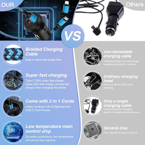 USB-C Car Charger Super Fast for iPhone 15 Pro Max 14 Pro Plus 13, 38W Dual Port Auto Charger for Galaxy S24