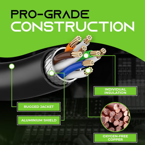 GearIT CAT6 Ethernet Cable, EtherCON-Compatible (25 Feet) RJ45 Connectors for Pro Audio, Aluminum Shielded