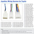 Radio Wiring Harness Adapter Kit Compatible with Toyota Camry Corolla RAV4 Cruiser Sienna Tacoma Highlander Prius, Car Stereo Power Speaker Wire Harness with Butt Connector Radio Antenna