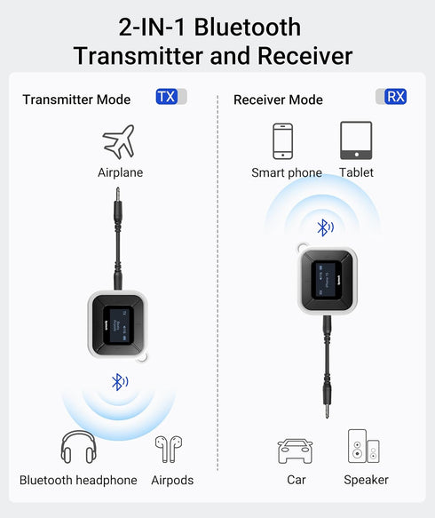 Syntech Bluetooth Transmitter Receiver for Airpods, Headphones, LED Display, Dual Pairs, Low Latency Wireless Bluetooth