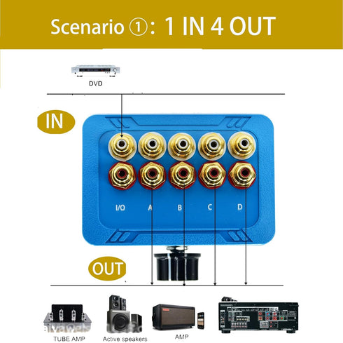 No External Power 4 Way Audio Sound Selector - 1 in 4 Out or 4 in 1 Out RCA Female Stereo Splitter Box