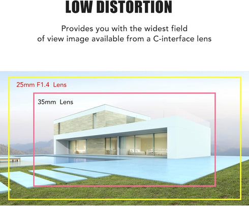 GOWENIC 25mm F1.4 19.6 CCTV Lens, C Mount Camera Lens with Wide Viewing Angle, CCTV Video Vari Zoom Lens for Shop