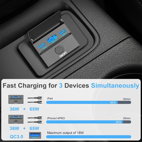 2 Pack 90W 12 Volt USB Outlet Panel Wall Mount, Ouffun Dual 36W PD & QC3.0 Car USB Port Charger Socket