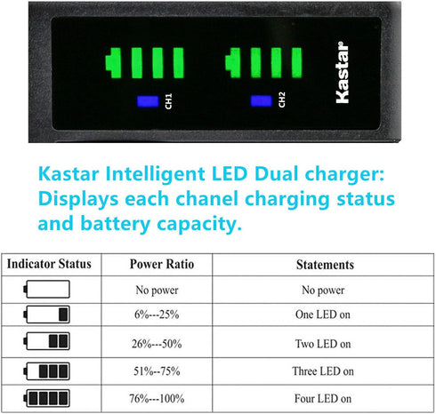 Kastar 2-Pack Battery and LTD2 USB Charger Replacement for Kodak KLIC-3000, DC4800, Leica Digilux Zoom Cameras
