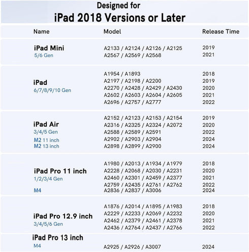 Stylus Pen for iPad 2018-2024, Wireless Charging Apple Pencil 2nd Generation with Palm Rejection, Compatible with iPad 10/9/8/7/6,iPad Pro 13" M4/12.9"/11",iPad Air M2/5/4/3 and iPad Mini 6/5.