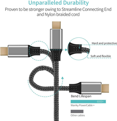 USB C to Mini Displayport Adapter (4K@60Hz), Thunderbolt 3 for iPhone 15 Series, M1/M2 MacBook