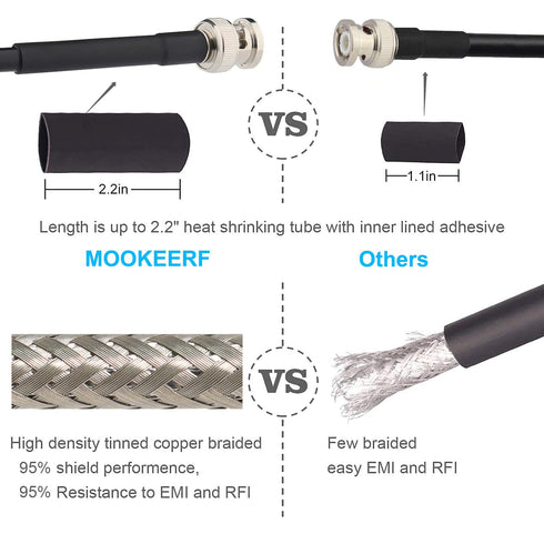 2FT 50 Ohm RG58 Coax Cable 2PCS BNC Male to Male Extension Coaxial Cable with Connectors