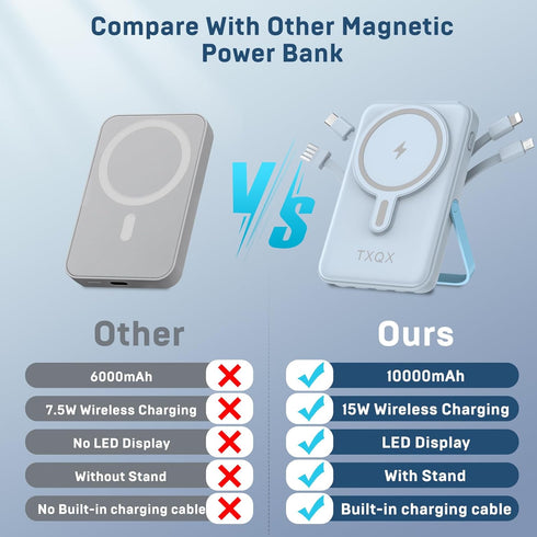 Wireless Portable Charger 10000mAh, Magnetic Power Bank with Built-in Cables, 22.5W PD Fast Charging for iPhone