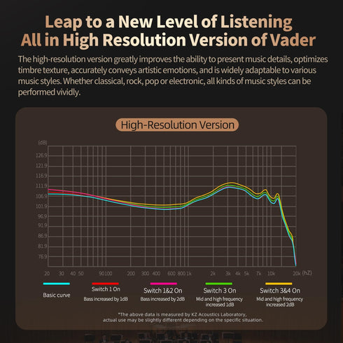 KZ Vader Triple Driver in-Ear Monitor Music Earphone - HIFI IEM with 4 Tuning Levels, Wired Sport Earbud
