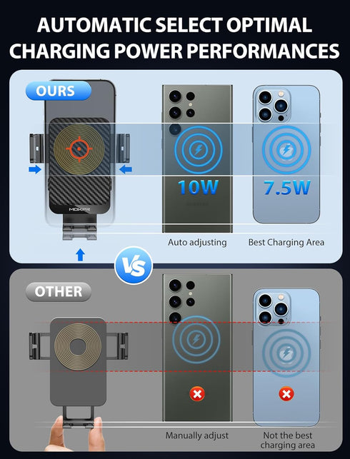 Wireless Car Charger, MOKPR 15W Fast Charging Auto-Clamping Phone Mount, Compatible with iPhone 15/14/13/12/11/X/8