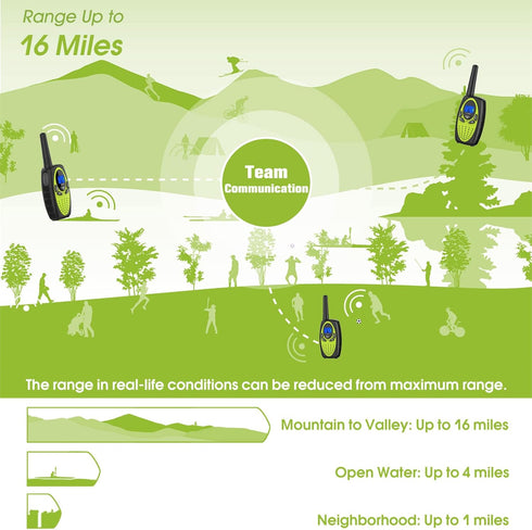 Walkie Talkies Long Range, M880 FRS Two Way Radio for Adults & Kids with Mic LCD Screen, Durable Wakie-Talkies