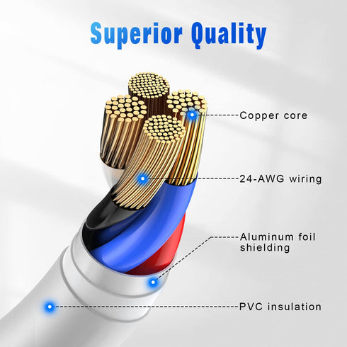 iPhone Charger (3/3/6/6/10FT) 5Pack MFi Certified Lightning Cable, Fast Charging Cords Compatible with iPhone 14 13 12