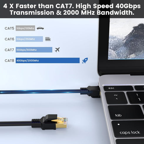 8 6 Cat8 40Gbps 2000MHz, 26AWG BIFALE Cat Ethernet Cable FT, Network Cable Heavy Duty LAN Cable, PE Jacket for Modem