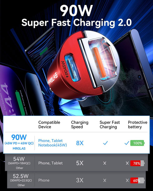 MRGLAS 90W USB C Car Charger, Super Mini Metal Fast Charging Adapter PD+QC Dual Port for iPhone 15/14 ProMax