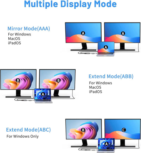 Fairikabe Mini DisplayPort to Dual HDMI Adapter, 4K@60Hz, MST, SST, for Laptop, PC, Monitor, Projector and More