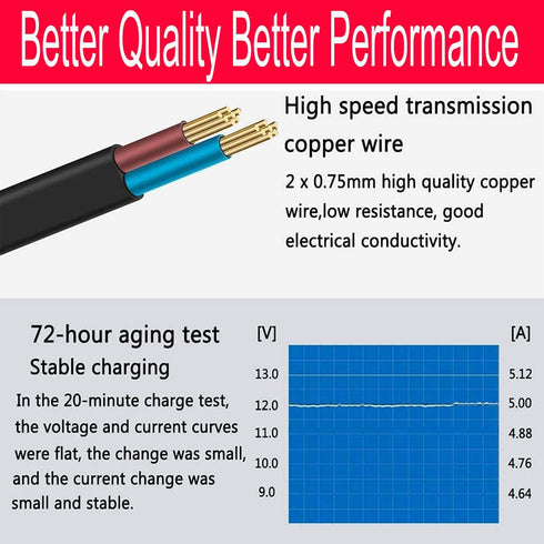 HAASHADA 12V 100-240V 12V 10A 120 Power Supply, Power Transformers, AC to DC Power Supply LED Adapter, Watt Max