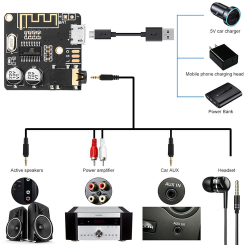MakerHawk 2pcs Bluetooth Audio Receiver Board, BT 5.0 Stereo Audio Amplifier 3.7-5V for Car Speaker DIY