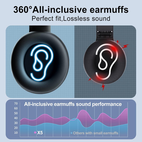 X5 Rechargeable FM Radio Headphones with Best Reception, LED Display, Soft Ear Muffs, FM Headset Radio Receiver for