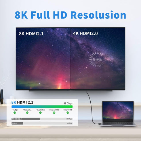 Poyiccot HDMI 90 Degree Adapter 8k, Right Angle HDMI 2.1 Adapter, 48Gbps HDMI Male to Female Adapter Extender Connector Supports 8K@60Hz, 4K@120Hz, 3D HDR for Laptop,DVD,TV, Monitors,PS5 (2Pack)