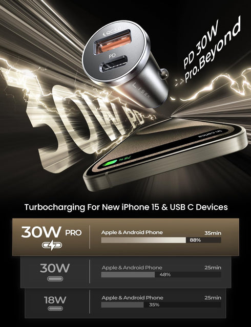 Car Charger USB C, 54W Super Fast Car Charger Adapter, LISEN All-Metal Cigarette Lighter Adapter, Dual Port PD 36W/12V