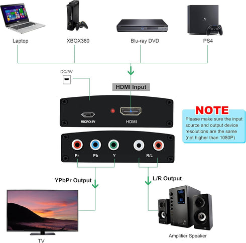 HDMI to Component Converter - avedio links HDMI to 1080P YPbPr 5RCA RGB + R/L Video Audio Adapter